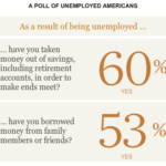 Unemployment’s Emotional Toll (New York Times)