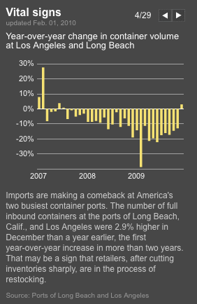 Container stats numberology