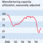 Off the Floor Manufacturing Capacity