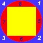 Which Area is Larger?